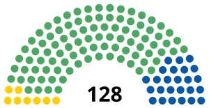 Elecciones federales de México de 1994