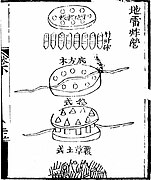 Sebuah 'ranjau darat eksplosif' ( di lei zha ying ) dari Huolongjing . Tambang ini terdiri dari delapan bahan peledak yang dipegang tegak dengan dua piringan berbentuk cakram.