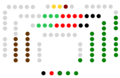 I legislatura (1980-1984)