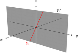 Plane-curve-intersection-in-r3.png