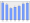 Evolucion de la populacion 1962-2008