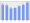 Evolucion de la populacion 1962-2008