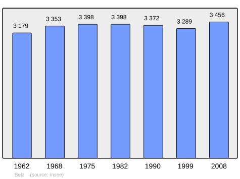 Population - Municipality code56013