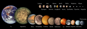 Σύγκριση μεγέθους της Γης με τους υπόλοιπους βραχώδεις πλανήτες, τους φυσικούς δορυφόρους άλλων πλανητών, και τους πλανήτες νάνους του Ηλιακού συστήματος