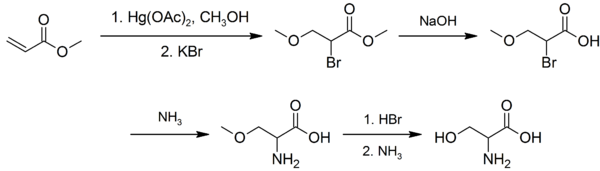 Synthese van serine