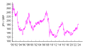 Tasa de cambéu JPY/GBP