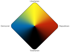 Political Spectrum.webp