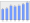 Evolucion de la populacion 1962-2008