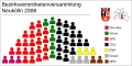 seatings of BVV 2008-(2001)