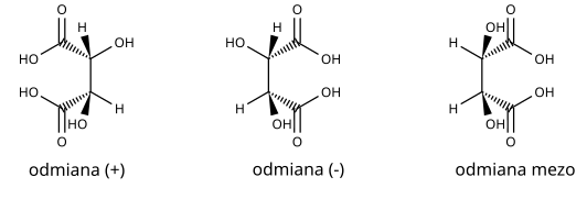 Three forms of tartaric acid.svg