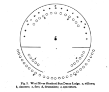 Wind River Shoshone Sun Dance lodge.png