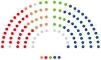 Cortes Valencianas   40   PPCV  31   PSPV-PSOE  15   Compromís  13   Vox