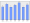 Evolucion de la populacion 1962-2008