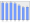 Evolucion de la populacion 1962-2008