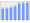 Evolucion de la populacion 1962-2008