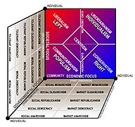 Revised NPOV political chart.jpg