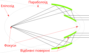 українська (lang=uk)