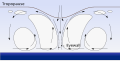 Hurricane profile