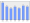 Evolucion de la populacion 1962-2008