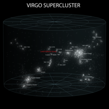 6 Virgo Supercluster (ELitU).png