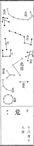 『和漢三才図会』に描かれた危宿の星々。