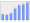 Evolucion de la populacion 1962-2008