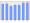 Evolucion de la populacion 1962-2008