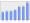 Evolucion de la populacion 1962-2008