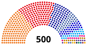 26th Thailand House of Representatives composition.svg