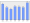 Evolucion de la populacion 1962-2008