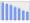 Evolucion de la populacion 1962-2008