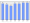 Evolucion de la populacion 1962-2008