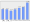 Evolucion de la populacion 1962-2008