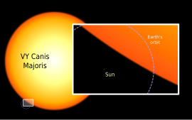 Porovnání velikostí Slunce a VY Canis Majoris