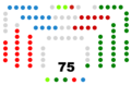 VIII legislatura (2005-2009)