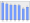 Evolucion de la populacion 1962-2008