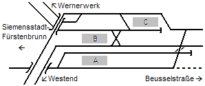 Gleisplan