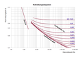 Vorschaubild der Version vom 00:15, 16. Jul. 2011