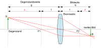 SVG - geänderte Fassung (xavax)