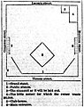 1885 diagram