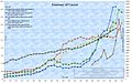 Greek GDP, Debt and Deficit (Int. 1990 Geary-Khamis dollars)