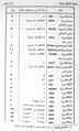 جدول حروف لاتین برگرفته از فرهنگ معین