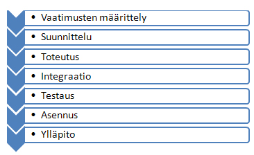 Vesiputousmalli