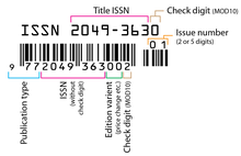 קוד ISSN משולב בברקוד שבו מידע נוסף על הפרסום