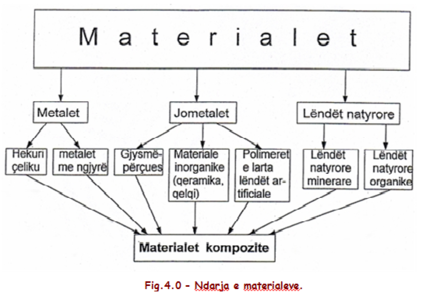 Ndarja e metaleve.