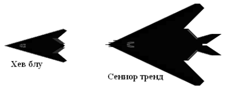 Конфигурације авиона F-117, у процесу развоја.