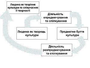 Схема М. С. Кагана
