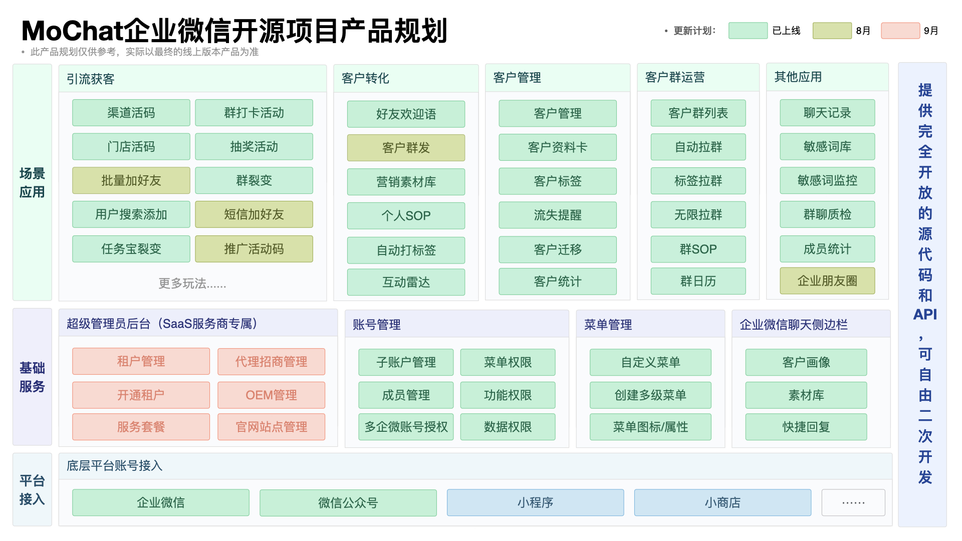 架构