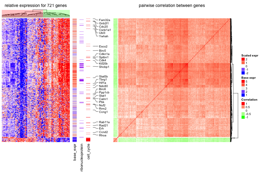 complexheatmap_example2