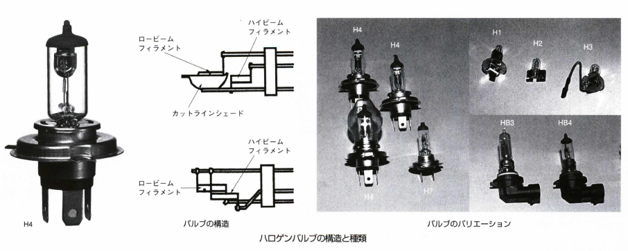 ハロゲンバルブ